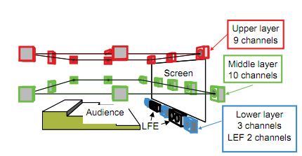 13.2 2024 surround sound