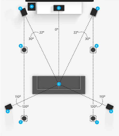 Dolby Atmos® FAQ | QuadraphonicQuad